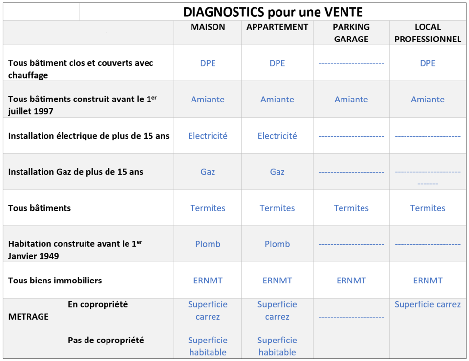 bati diag diagnostics