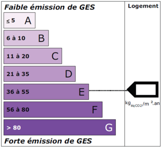 PRODUCTION GAZ A EFFET DE SERRE